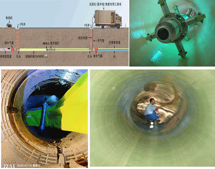 互助UV-CIPP内衬修复