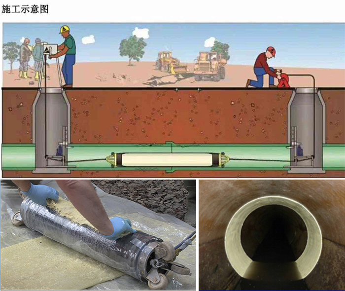 互助管道局部点状修复